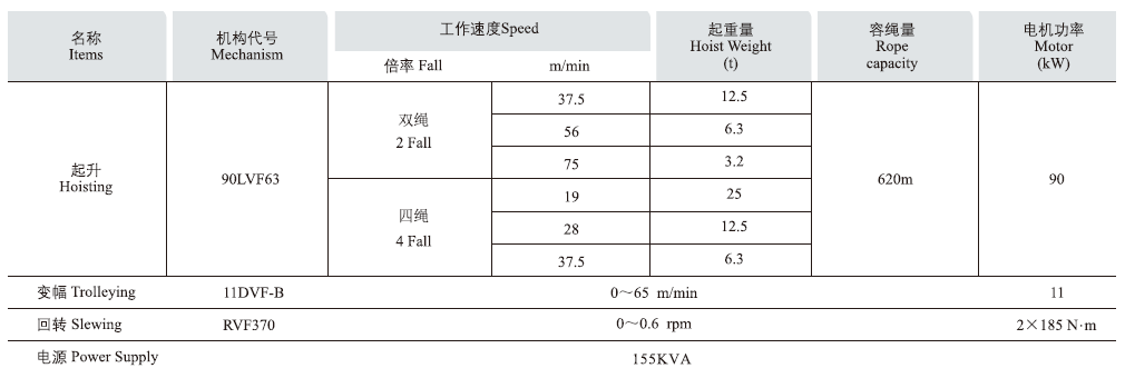 2塔機機構主要性能參數.png